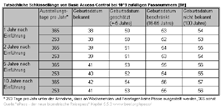 ePass - Tatsächliche Stärke von Basic Access Control #1