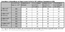 ePass - Tatsächliche Stärke von Basic Access Control #2